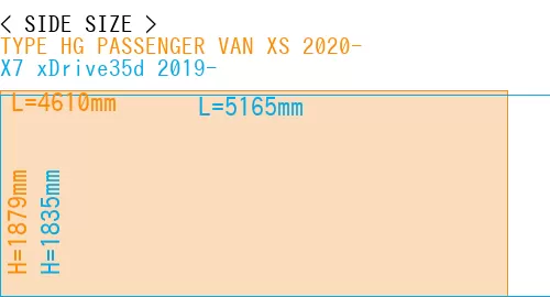 #TYPE HG PASSENGER VAN XS 2020- + X7 xDrive35d 2019-